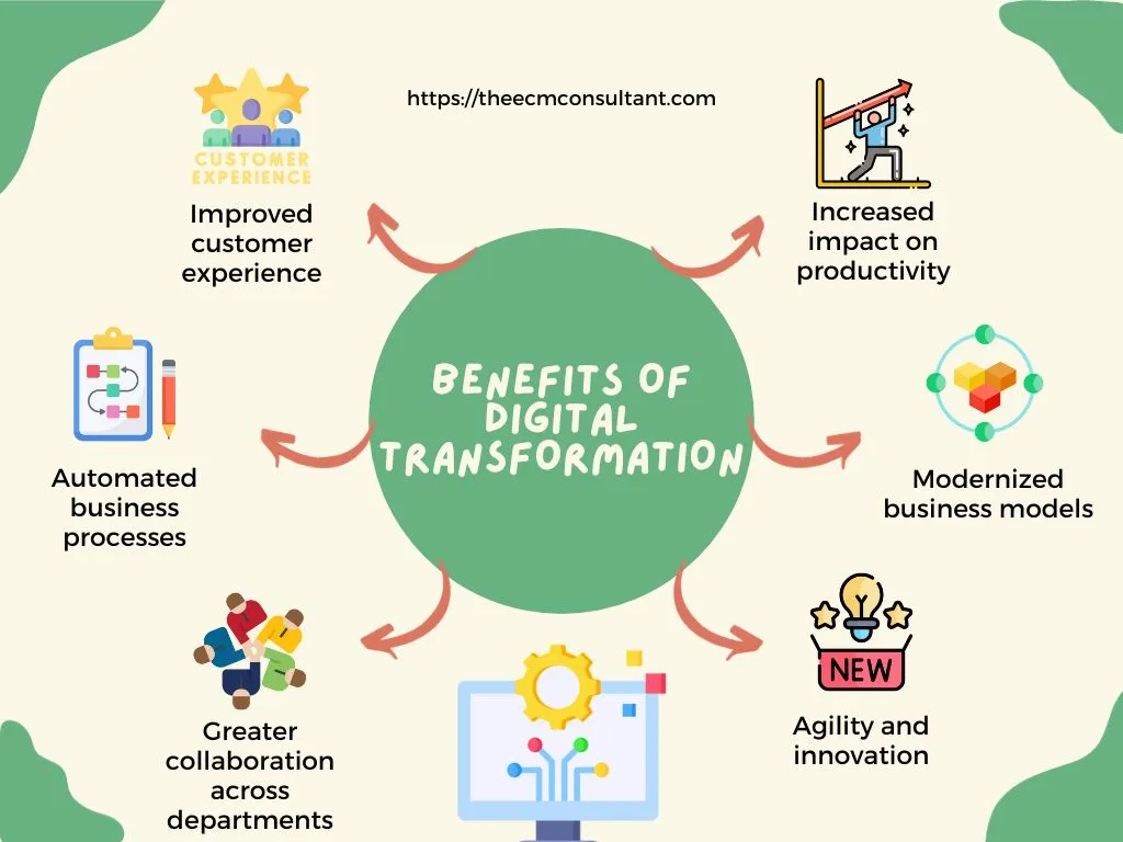 Digital Transformation Project